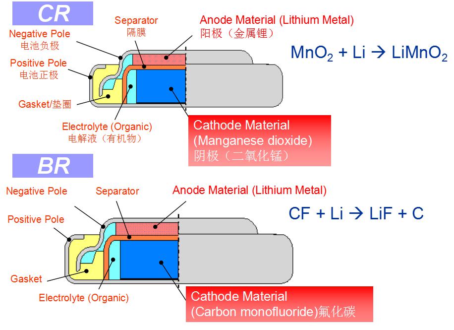 纽扣电池原理