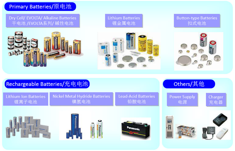 电池的分类